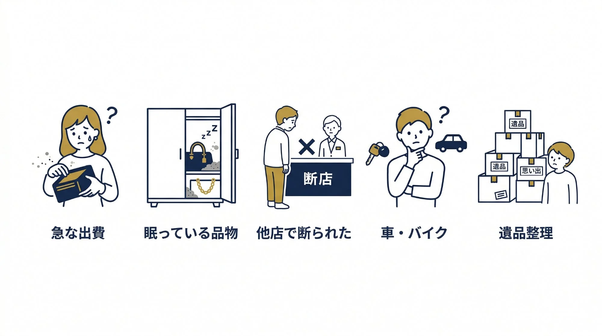 急な出費・眠っている品物・他店で断られた品物・車バイク・遺品整理の5つのお悩みシーンアイコン
