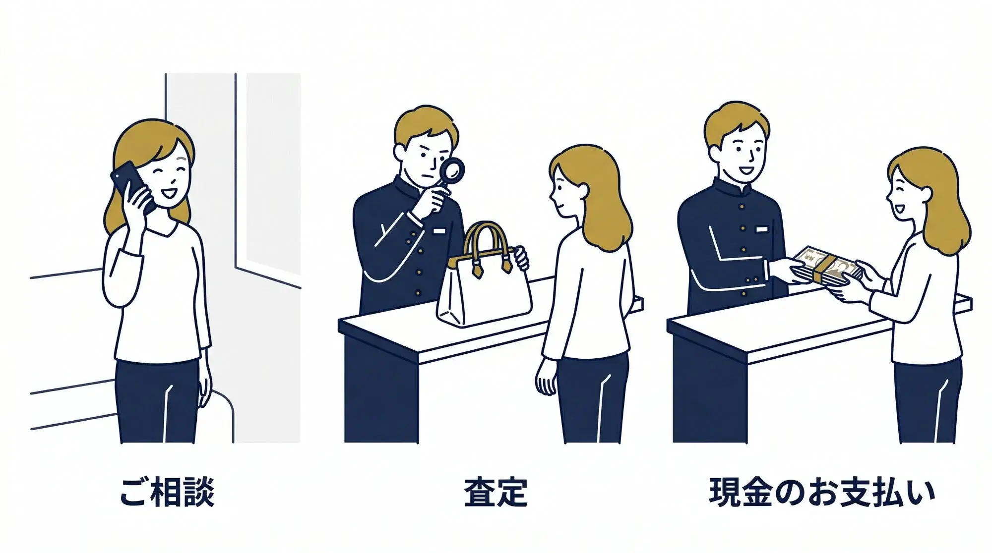 買取の流れ：相談・査定・現金お支払いの3ステップ図解